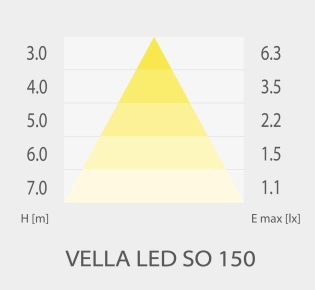 Verlichtingsdiagram 