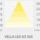 Verlichtingsdiagram Vella