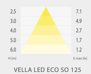 verlichtingsdiagram armatuur vluchtwegverlichting