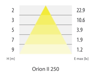 ORION II 250 CB zwart