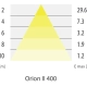 ORION II 400 CB zwart