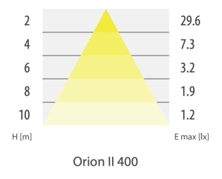 ORION II 400 CB zwart