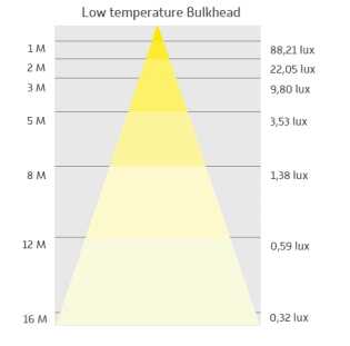 Donau LT -20° C