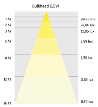 verlichtingsdiagram 