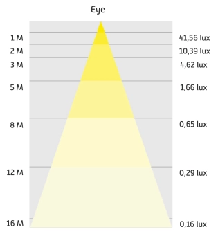 verlichtingsdiagram  minispot