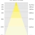 verlichtingsdiagram LED