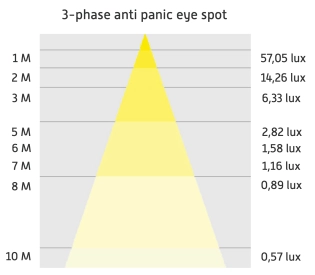 Verlichtingsdiagram