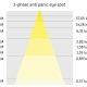 Verlichtingsdiagram